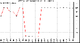 Milwaukee Weather Wind Direction (Last 24 Hours)