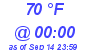 Milwaukee Weather Dewpoint High High Today