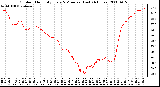 Milwaukee Weather Outdoor Humidity Every 5 Minutes (Last 24 Hours)