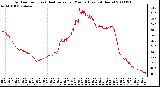 Milwaukee Weather Outdoor Temp (vs) Heat Index per Minute (Last 24 Hours)