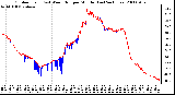 Milwaukee Weather Outdoor Temp (vs) Wind Chill per Minute (Last 24 Hours)