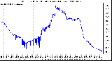 Milwaukee Weather Wind Chill per Minute (Last 24 Hours)