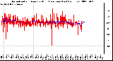 Milwaukee Weather Normalized and Average Wind Direction (Last 24 Hours)