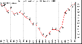 Milwaukee Weather Outdoor Humidity (Last 24 Hours)