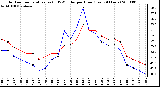 Milwaukee Weather Outdoor Temperature (vs) THSW Index per Hour (Last 24 Hours)