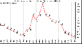 Milwaukee Weather THSW Index per Hour (F) (Last 24 Hours)