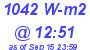 Milwaukee Weather Solar Radiation High Today