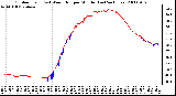 Milwaukee Weather Outdoor Temp (vs) Wind Chill per Minute (Last 24 Hours)