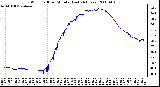 Milwaukee Weather Wind Chill per Minute (Last 24 Hours)