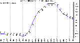 Milwaukee Weather Wind Chill (Last 24 Hours)