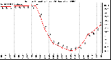 Milwaukee Weather Outdoor Humidity (Last 24 Hours)