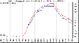 Milwaukee Weather Outdoor Temperature (vs) Heat Index (Last 24 Hours)