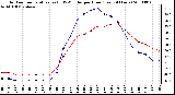 Milwaukee Weather Outdoor Temperature (vs) THSW Index per Hour (Last 24 Hours)