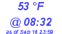 Milwaukee Weather Dewpoint High High Today