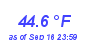 Milwaukee Weather Temperature Low Month