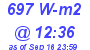 Milwaukee Weather Solar Radiation High Today