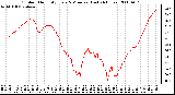 Milwaukee Weather Outdoor Humidity Every 5 Minutes (Last 24 Hours)