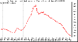 Milwaukee Weather Outdoor Temp (vs) Heat Index per Minute (Last 24 Hours)