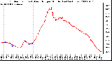 Milwaukee Weather Outdoor Temp (vs) Wind Chill per Minute (Last 24 Hours)