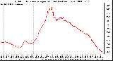 Milwaukee Weather Outdoor Temperature per Minute (Last 24 Hours)