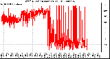 Milwaukee Weather Wind Direction (Last 24 Hours)