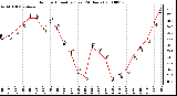 Milwaukee Weather Outdoor Humidity (Last 24 Hours)