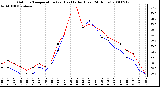 Milwaukee Weather Outdoor Temperature (vs) Heat Index (Last 24 Hours)