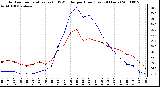 Milwaukee Weather Outdoor Temperature (vs) THSW Index per Hour (Last 24 Hours)