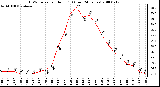 Milwaukee Weather THSW Index per Hour (F) (Last 24 Hours)