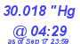 Milwaukee Weather Barometer Low Today