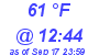 Milwaukee Weather Dewpoint High High Today