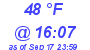 Milwaukee Weather Dewpoint High Low Today