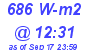 Milwaukee Weather Solar Radiation High Today