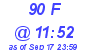 Milwaukee Weather THSW Index High Today