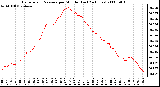 Milwaukee Weather Barometric Pressure per Minute (Last 24 Hours)