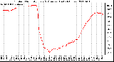 Milwaukee Weather Outdoor Humidity Every 5 Minutes (Last 24 Hours)