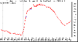 Milwaukee Weather Outdoor Temp (vs) Wind Chill per Minute (Last 24 Hours)