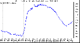 Milwaukee Weather Wind Chill per Minute (Last 24 Hours)