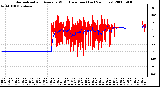 Milwaukee Weather Normalized and Average Wind Direction (Last 24 Hours)