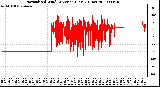 Milwaukee Weather Normalized Wind Direction (Last 24 Hours)