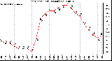 Milwaukee Weather Heat Index (Last 24 Hours)