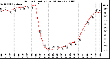 Milwaukee Weather Outdoor Humidity (Last 24 Hours)