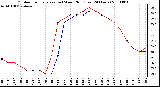 Milwaukee Weather Outdoor Temperature (vs) Wind Chill (Last 24 Hours)