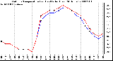 Milwaukee Weather Outdoor Temperature (vs) Heat Index (Last 24 Hours)