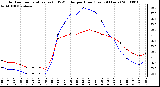 Milwaukee Weather Outdoor Temperature (vs) THSW Index per Hour (Last 24 Hours)