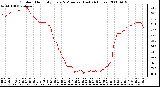 Milwaukee Weather Outdoor Humidity Every 5 Minutes (Last 24 Hours)