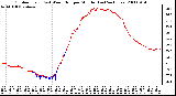 Milwaukee Weather Outdoor Temp (vs) Wind Chill per Minute (Last 24 Hours)