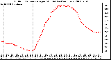 Milwaukee Weather Outdoor Temperature per Minute (Last 24 Hours)