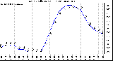 Milwaukee Weather Wind Chill (Last 24 Hours)