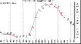 Milwaukee Weather Heat Index (Last 24 Hours)